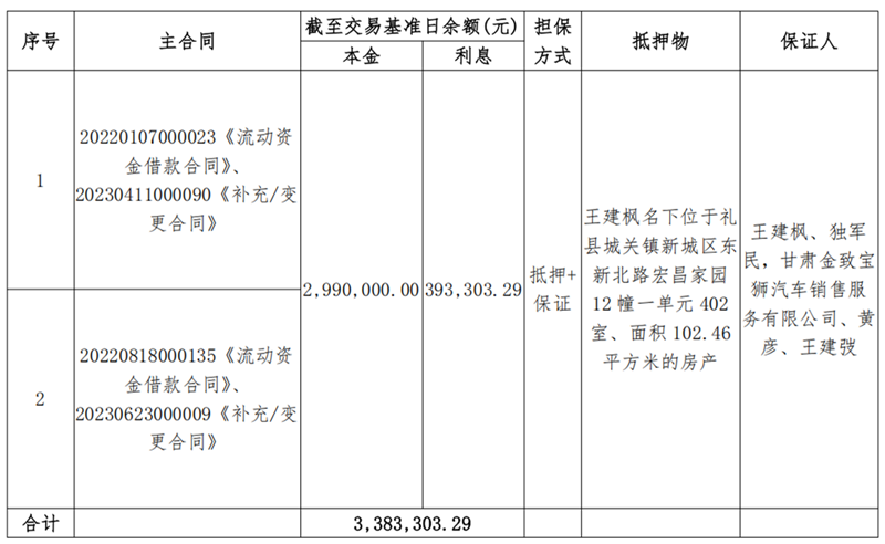 天水天行健-南宫NG28债权资产营销公告_00.png
