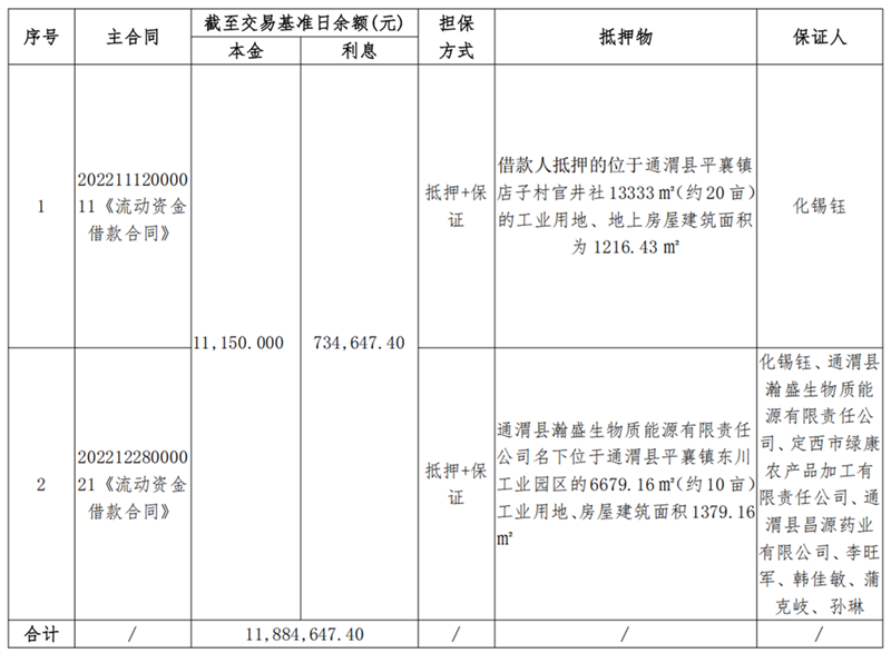 通渭县锦桦商砼-南宫NG28债权资产营销公告_00.png