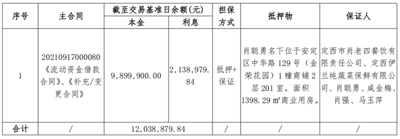 定西伊兰纯牛业-南宫NG28债权资产营销公告_00_副本.png