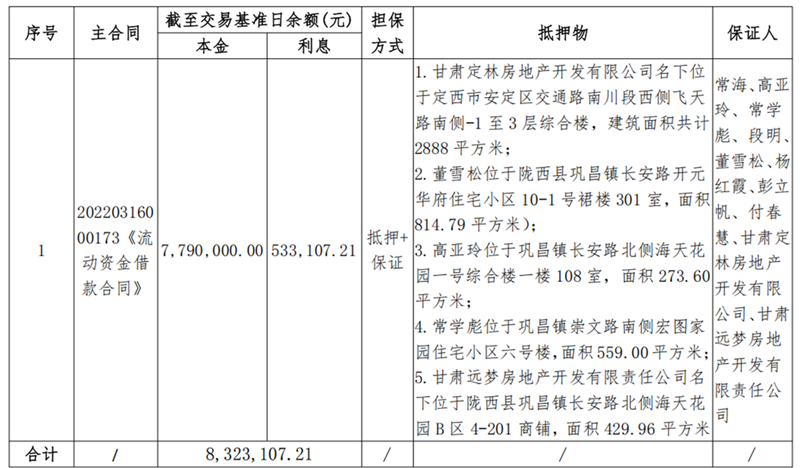 陇西亚军商贸-南宫NG28债权资产营销公告_00.png